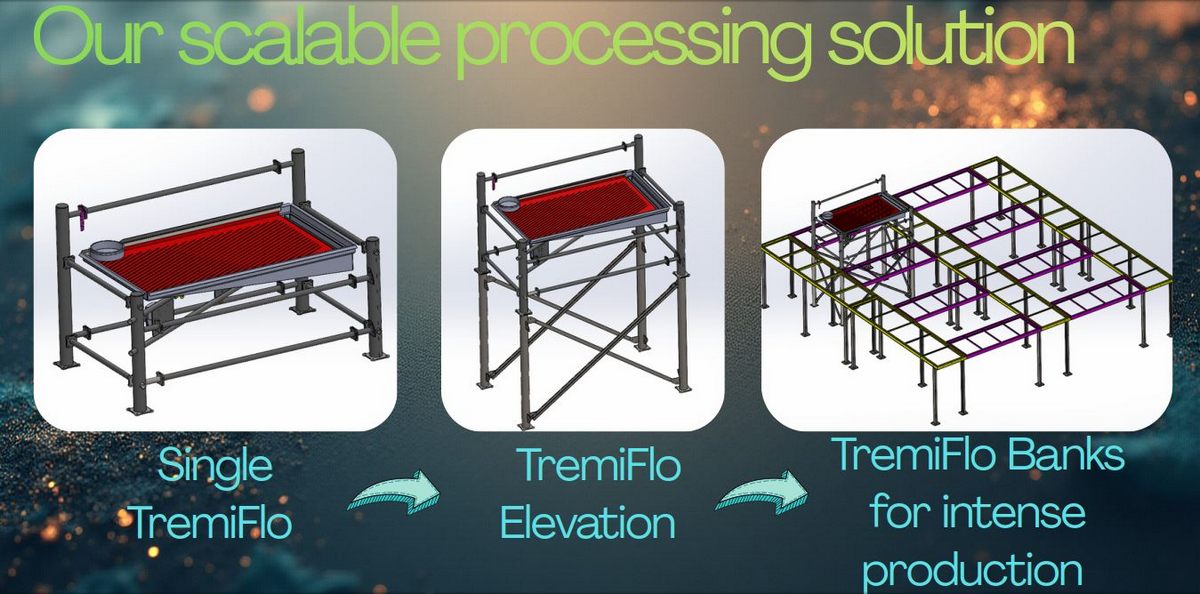 TremiFlo Scalable Processing Solution